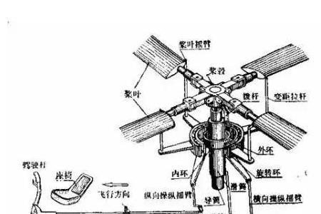 螺旋桨发动机的原理