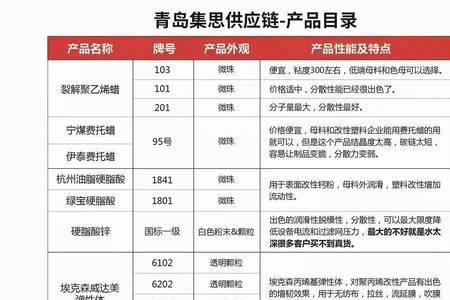 抗水解性能是什么意思