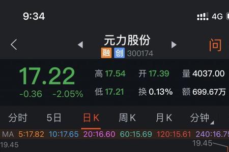 高位缩量不涨是什么意思