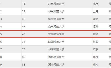 体育类567可以报什么大学