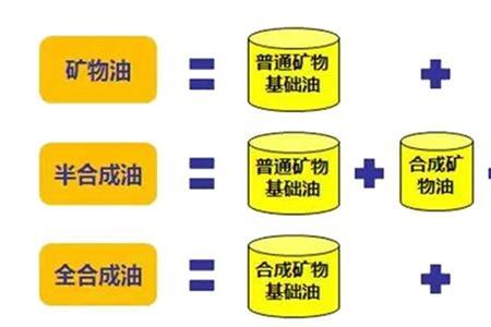 煤油和蜡的区别