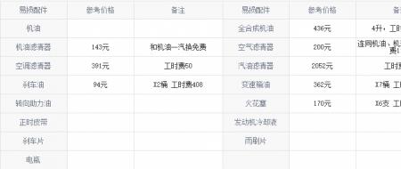 3万公里保养一般多少钱