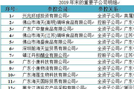 海天味业法人是谁