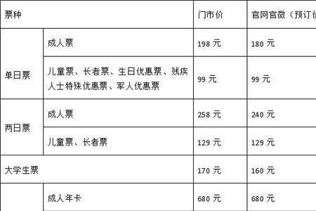 七彩云南欢乐世界大巴车时间表