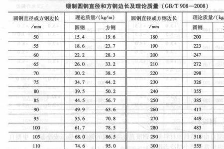 直径为3cm的圆钢重量
