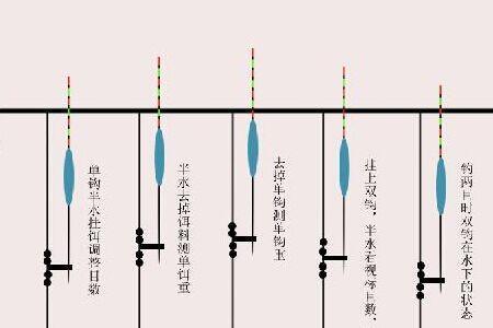 初冬4米水深怎么调漂