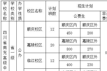 南高2022年高一开学时间