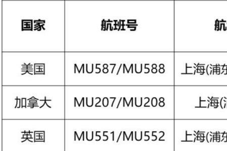 去法国乘飞机禁带那些东西