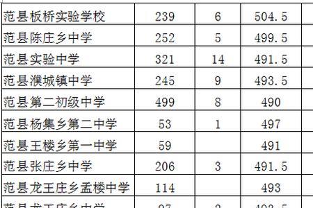 信阳高中和驻马店高中哪个好