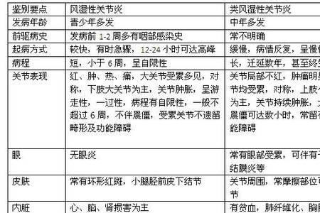 雷同和类同这两个词有什么区别