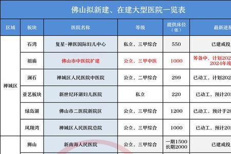 佛山中医院可以报销农村医保吗