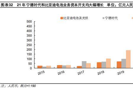 江苏时代与宁德时代哪种电池好