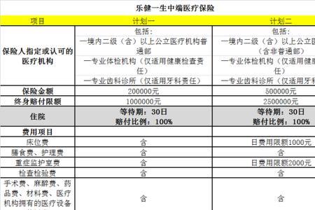 住院医保要联系哪个单位