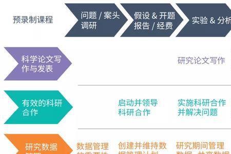 什么是k课程