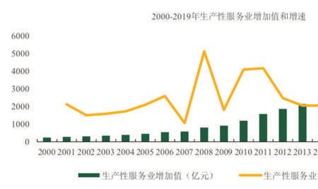 高能级产业是什么意思