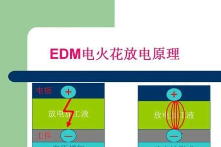 火花机学徒要学多久