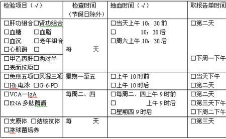 爱情公寓婚检报告怎么回事
