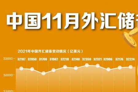 外企兑换外汇规定