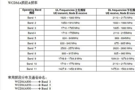 手机热点频段是否是设置为24GHz