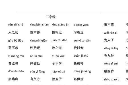 三字经最后一句话是什么