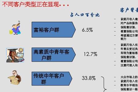 保险销售流程七步曲