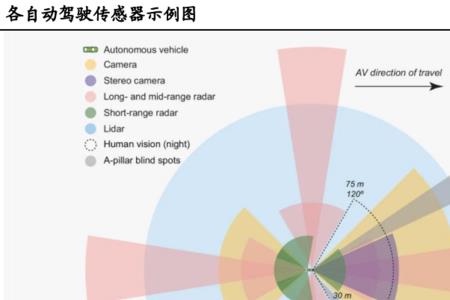 雷达避障原理