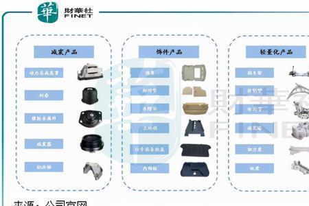 电动车零部件是国产吗