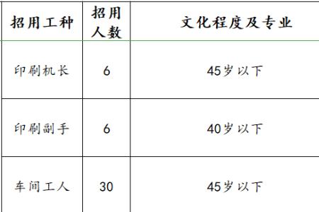 印刷厂有哪些职位
