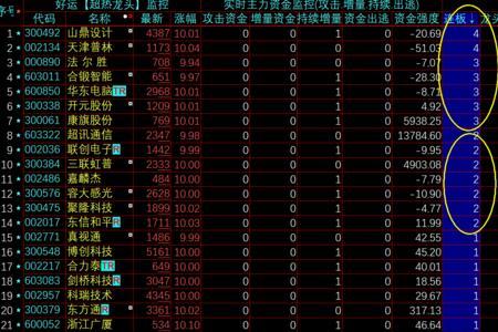 股票梯队是什么意思