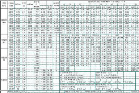 dn250镀锌钢管规格型号重量表