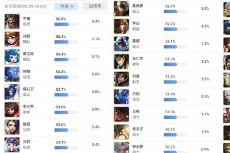 王者胜率56算高吗