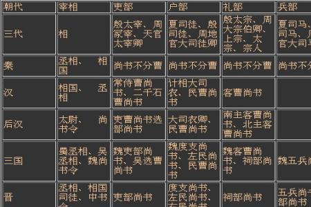 古代守皇陵的官位叫什么