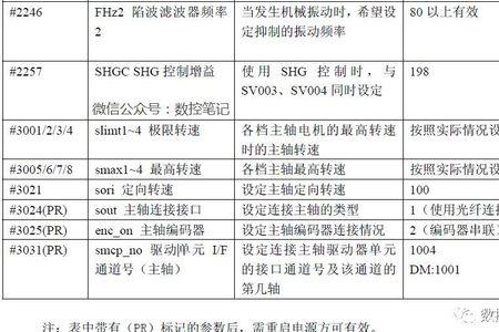 三菱m80导轨油加油时间