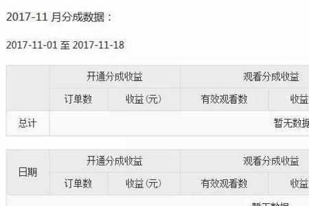 搜狐用手机发布视频有收益吗