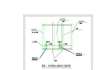 弱电井等电位做法