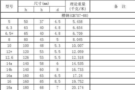 140槽钢理论重量表