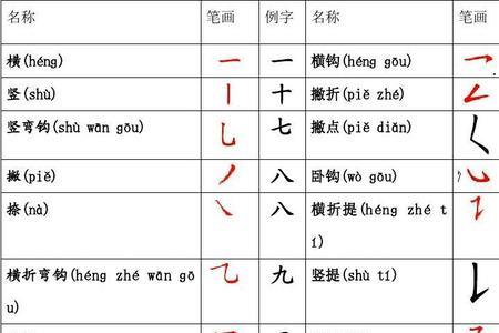 苏尉嘉的笔顺
