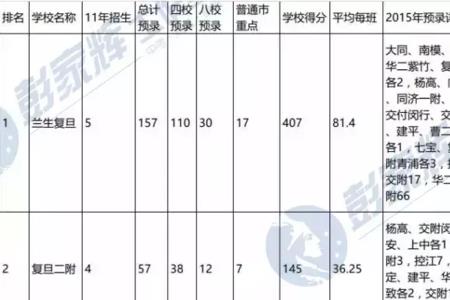 杨浦黄兴中学升学率