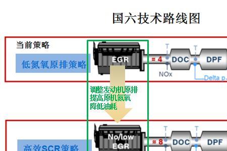 国六标准的汽车需要装阻火器吗