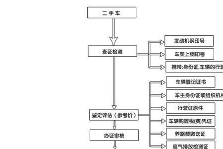 人人车买车流程及费用