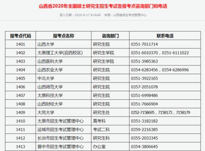 山西高考艺术类报名费是多少