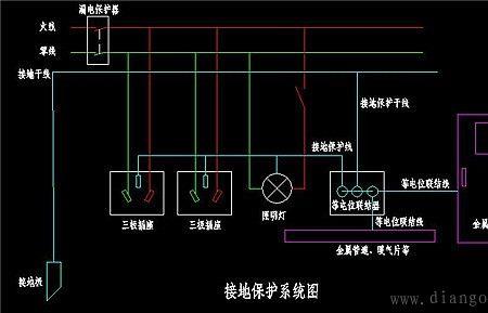 住宅基础接地国家标准