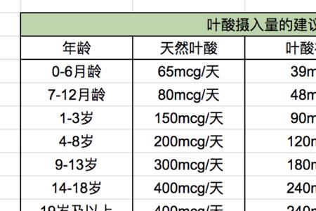 叶酸除锈的正确使用方法