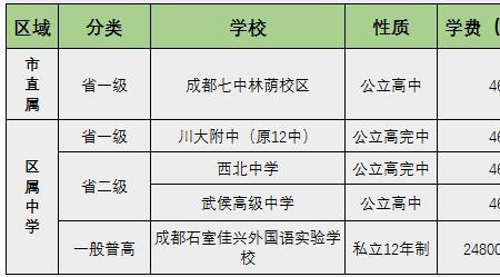 武侯区高中排名