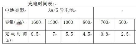 灯的容量计算