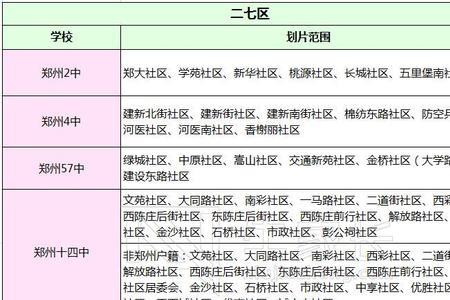郑州上学看户口还是房产