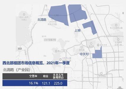 北京属于北部吗