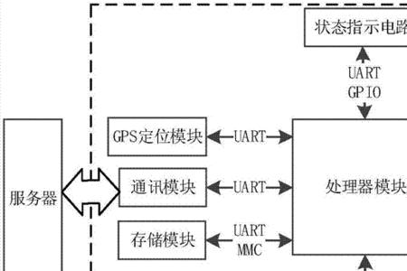 电动车电子牌照抓拍原理