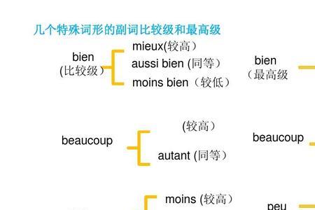 le结尾的形容词变副词