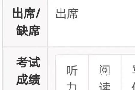雅思6.0通过率